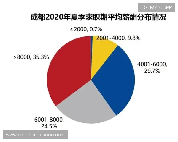 行业白皮书定期发布协同指数 引导健康发展方向